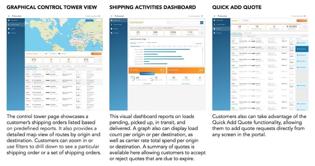 Customer portal by MercuryGate TMS gives access to order details and shipping KPIs Source: MercuryGate