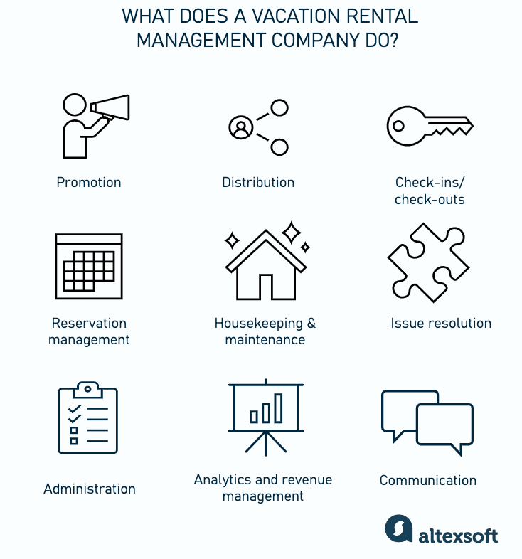 Main services of a property management company