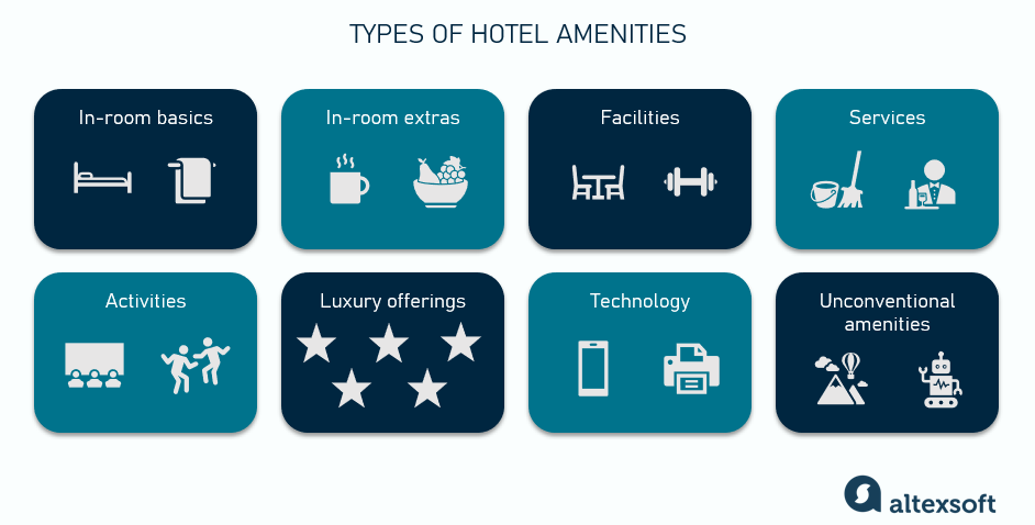 Types of hotel amenities