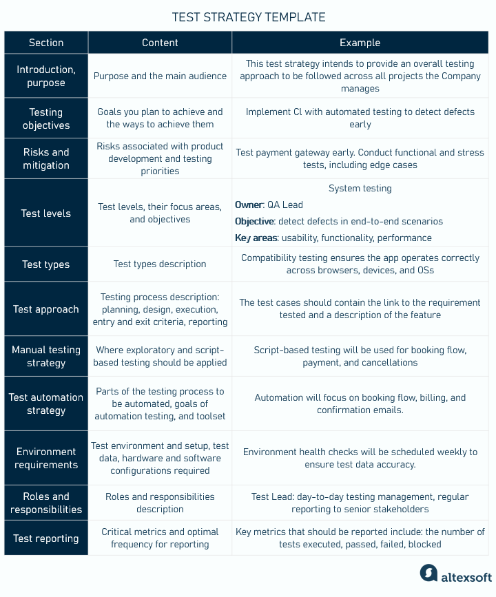 test strategy template